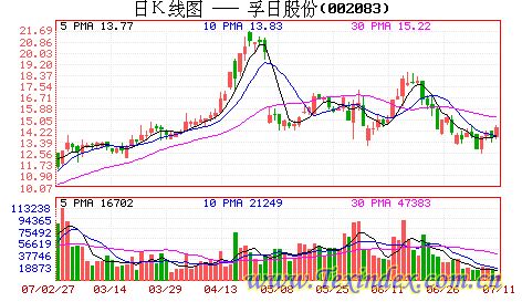 ���գ���W�\(y��n)֮�C(j��)��չ�Ј�