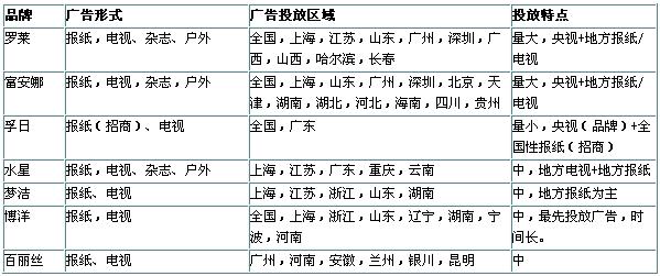 ����(n��i)�Ҽ���Ʒ�����족��(y��ng)������ͻ��