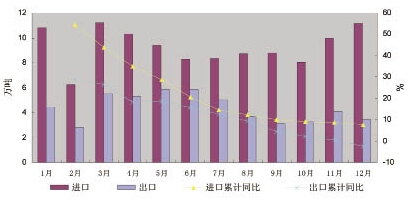 2010���҇������M������ȷ���