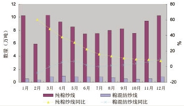 2010���҇������M(j��n)������ȷ���