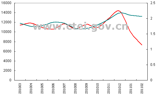 1-2���҇�(gu��)���޲��M(j��n)������ƽ��(w��n)