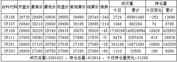 4.12����:���}�P�� ��ݴ��l(f��)