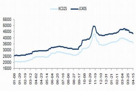 ��Ʒ����(sh��)�������ތ����R�x��