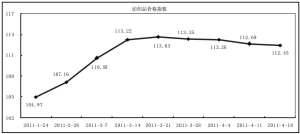 ������ԭ������ �r��ָ��(sh��)С���»�