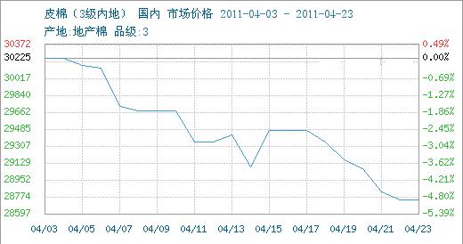 �޻��Ј�(ch��ng)һ�������߄�(sh��)�C��