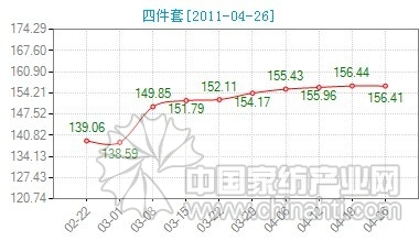 ��c�Ј����� ��C(j��)�Ƴ���Ʒ