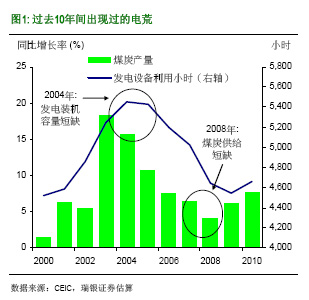ʲôЇ٬F(xin)늻