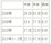 һ���ȼ����ИI(y��)Ͷ�Y���л���