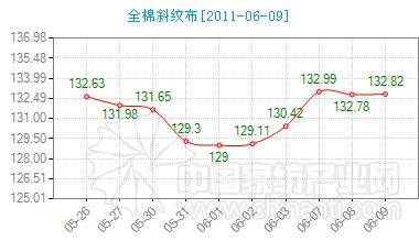 6��10��ͨ�ݼҼ�����ָ��(sh��)���(b��o)