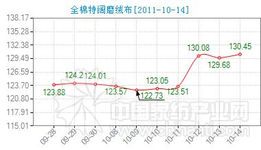 ȫ�����ĥ�q���r��ָ��(sh��)С���ϓP