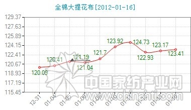 ��ȫ�޴��Ứ���r��ָ��(sh��)С������