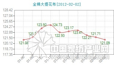 ����ȫ�޴��Ứ���r��ָ��(sh��)΢��