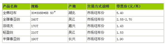 ����(n��i)���ϡ����������������(b��o)