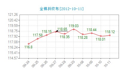 ����ȫ��б�y���r��ָ��(sh��)΢������