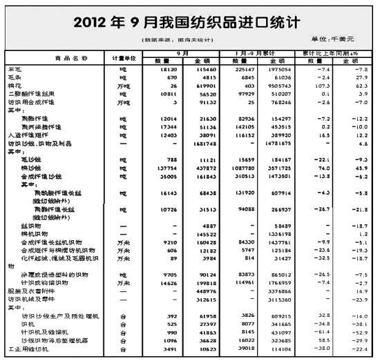 ǰ�����ȼ���Ʒ���b�M���ڸśr