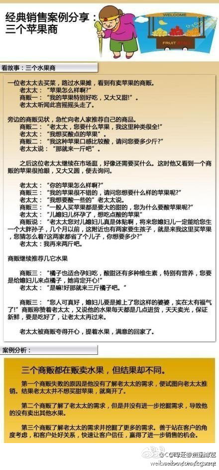 經(jīng)典營銷案例分享