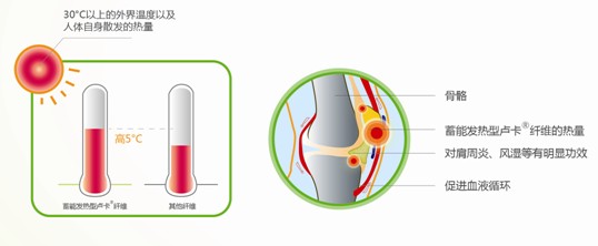 {ƷƼ(yu)|(zh)˯߱؂]