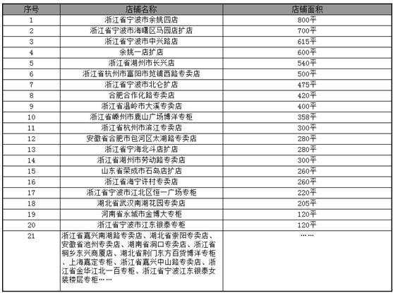 ߚw(li)Ҽµꏊ(qing)(sh)I(lng)