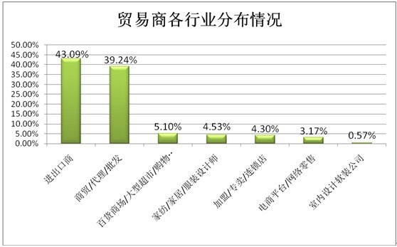 ͸ҕ^(sh)(j)̽شҼչݣƷQ(mo)͹@չ(lin)֮|L(fng)M