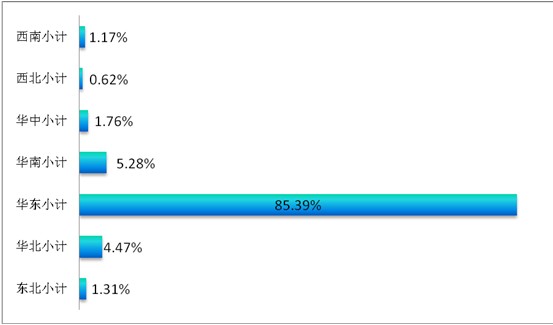 ͸ҕ^(sh)(j)̽شҼչݣƷQ(mo)͹@չ(lin)֮|L(fng)M