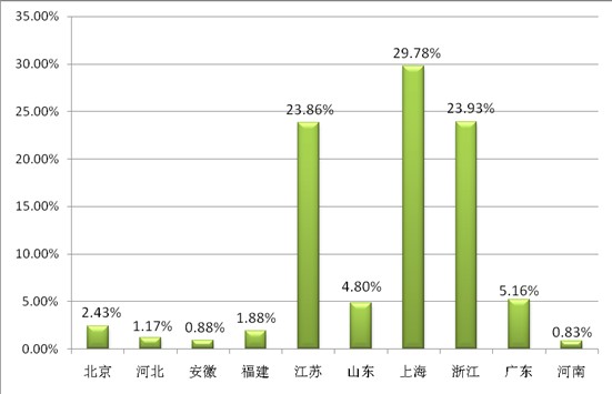 ͸ҕ^(sh)(j)̽شҼչݣƷQ(mo)͹@չ(lin)֮|L(fng)M