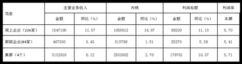 2017��1-7�¼Ҽ��ИI(y��)�\(y��n)�з�(w��n)����ó��ڳ��m(x��)����