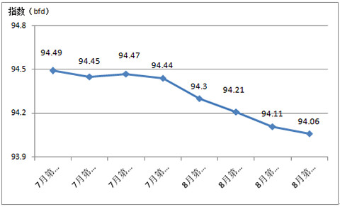 2017ЇҼ(ni)Nr(ji)ָ(sh)
