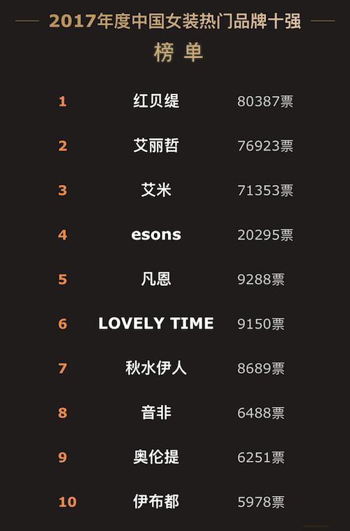 2017Ї(gu)bW(wng)j(lu)ʢĻ ĴT(mn)ƷƷʮ(qing)ҕ