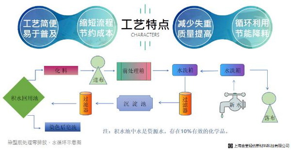 ־sχ75ȫӢWjҕlϺÞȫɳm(x)l(f)չԫI