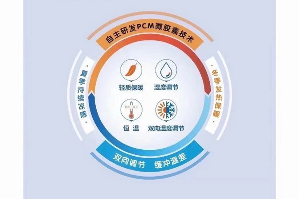 wSƳɹܿ؜ر{(dio)ʲôW