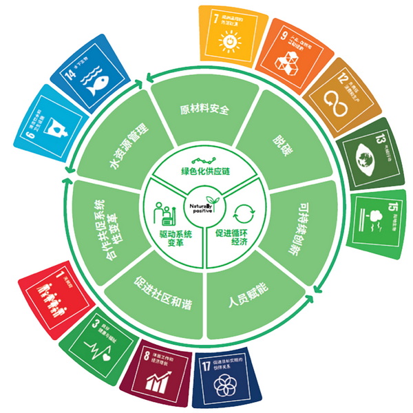 ۽ɳm(x)l(f)չcṩSQmЄӣ